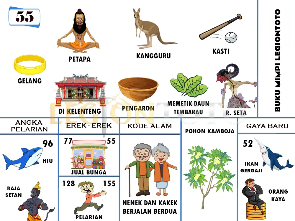 buku mimpi erek erek togel 55