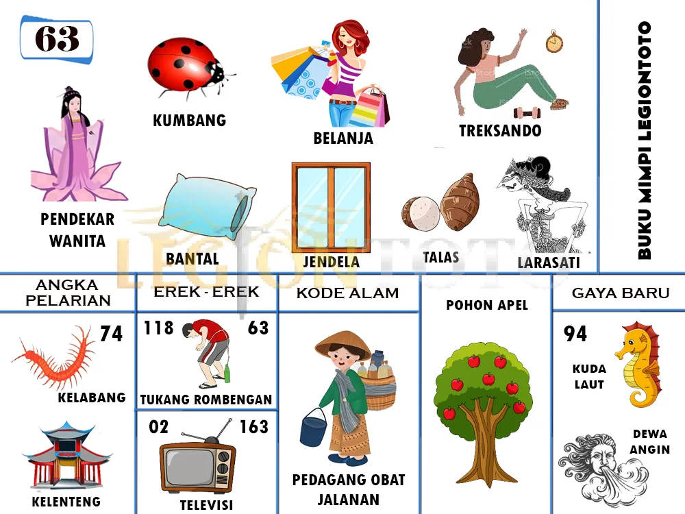 buku mimpi erek erek togel 63